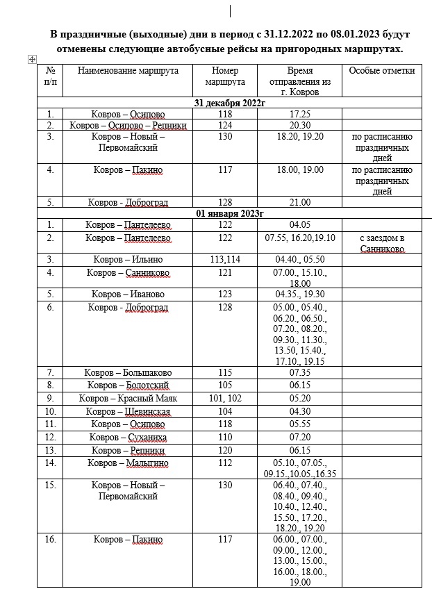 В праздничные (выходные) дни в период с 31.12.2022 по 08.01.2023 будут отменены следующие автобусные рейсы на пригородных маршрутах.