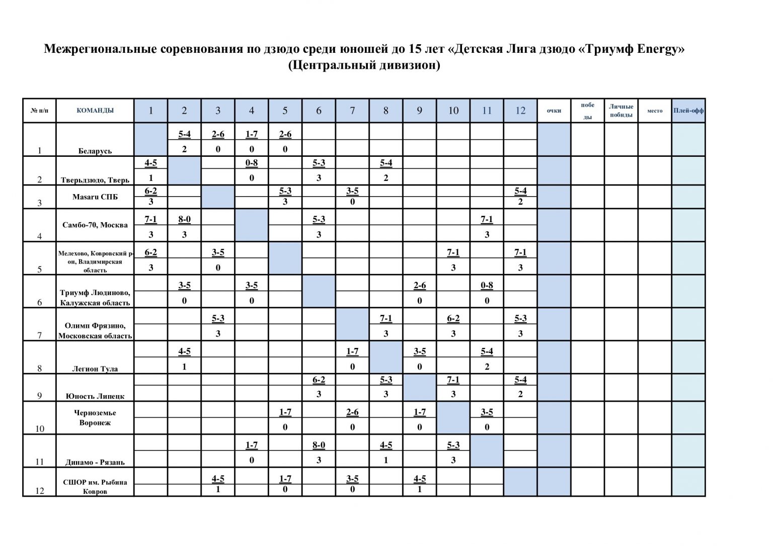 Триумф энерджи дзюдо 2024 расписание